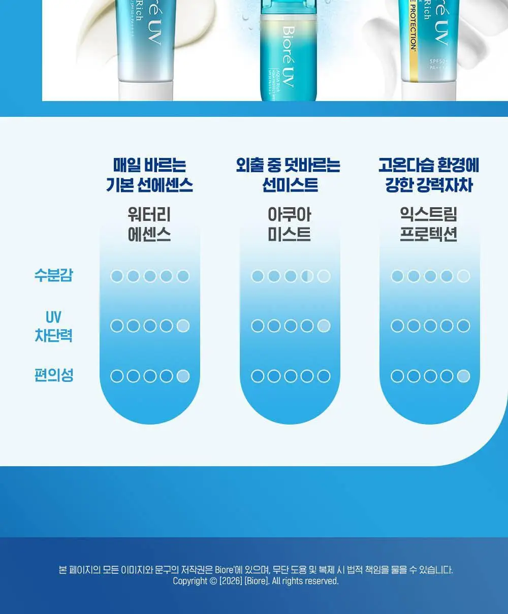 [사나PICK]비오레 UV 아쿠아 리치 워터리 에센스 50g 단품/더블기획 상세페이지 21